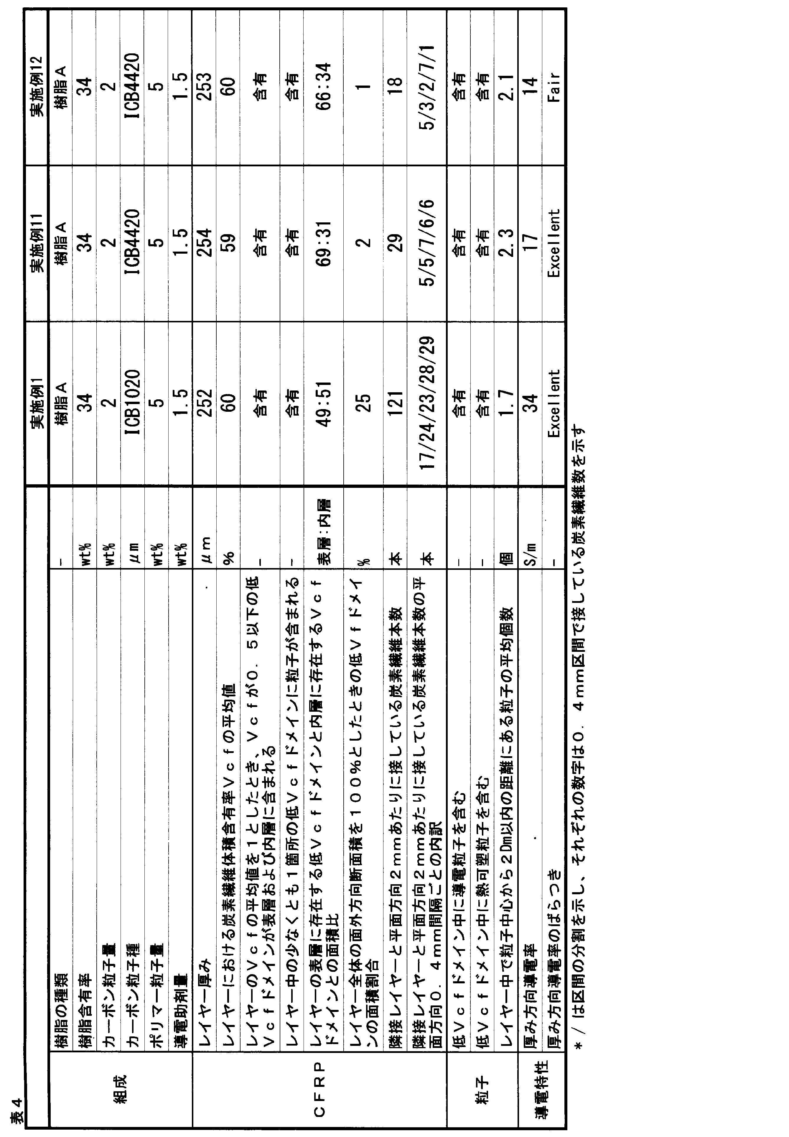 Figure JPOXMLDOC01-appb-T000006