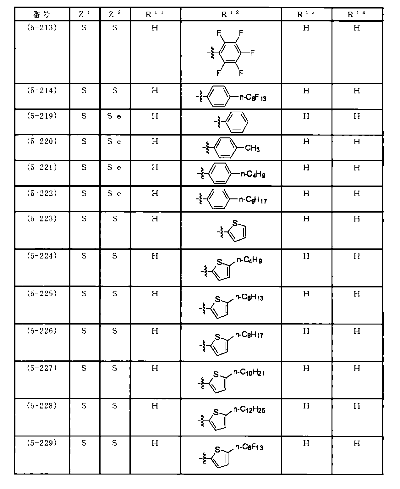 Figure JPOXMLDOC01-appb-I000074