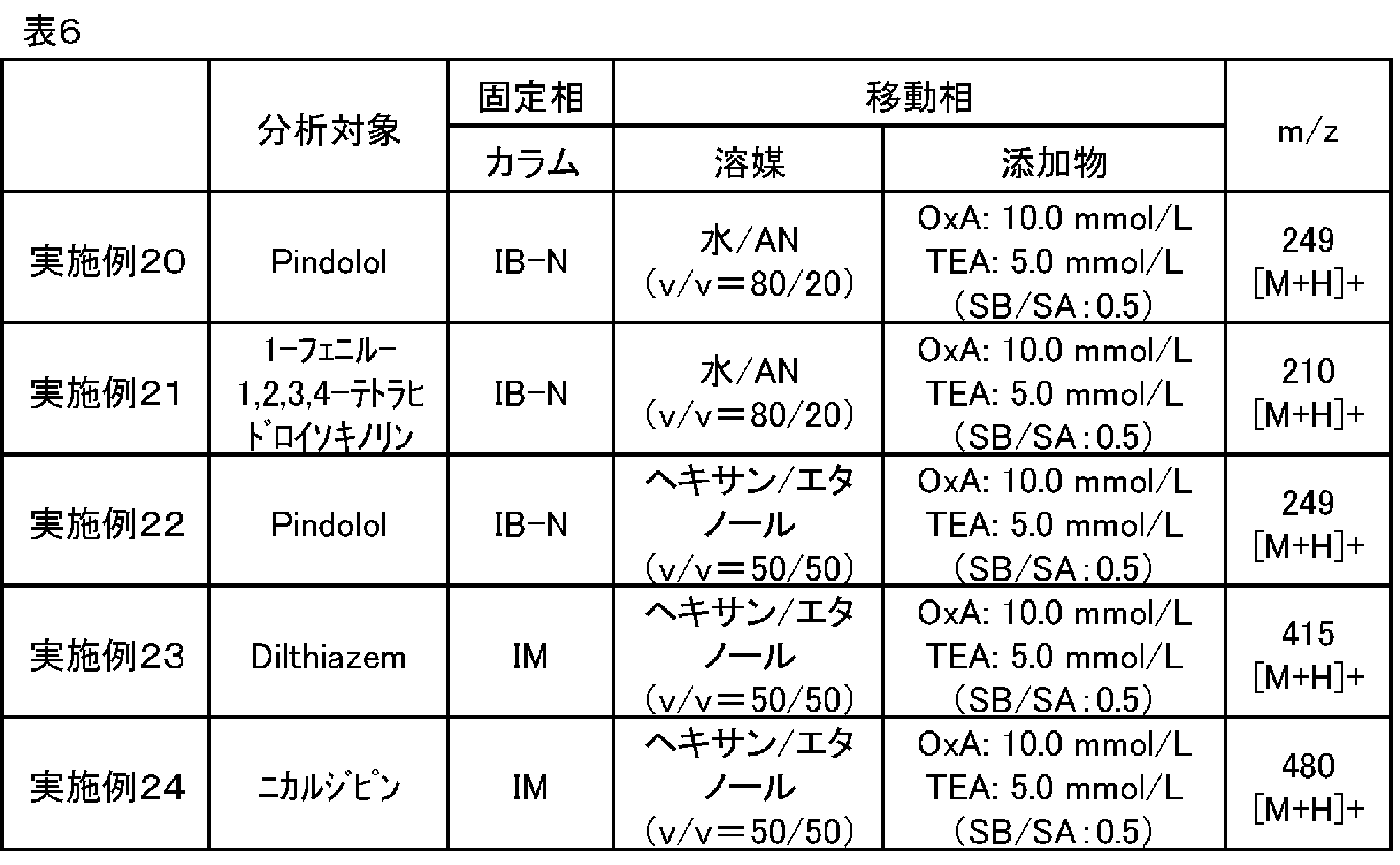 Figure JPOXMLDOC01-appb-T000010