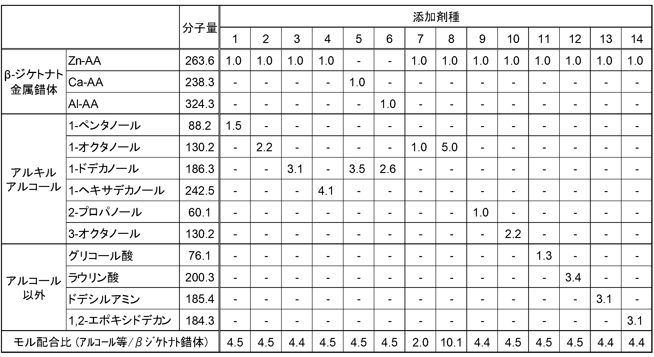 Figure JPOXMLDOC01-appb-T000004