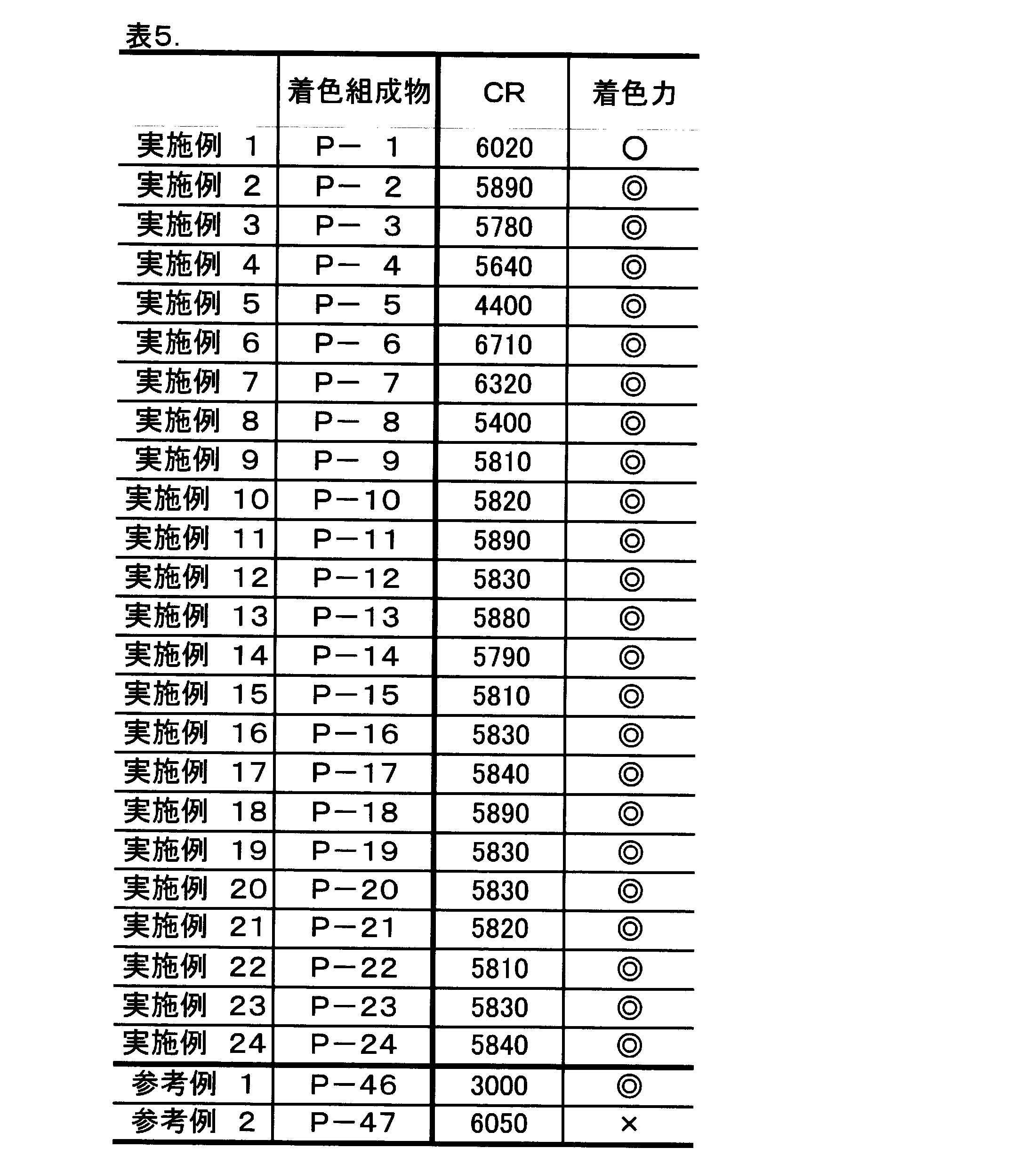 Figure JPOXMLDOC01-appb-T000174
