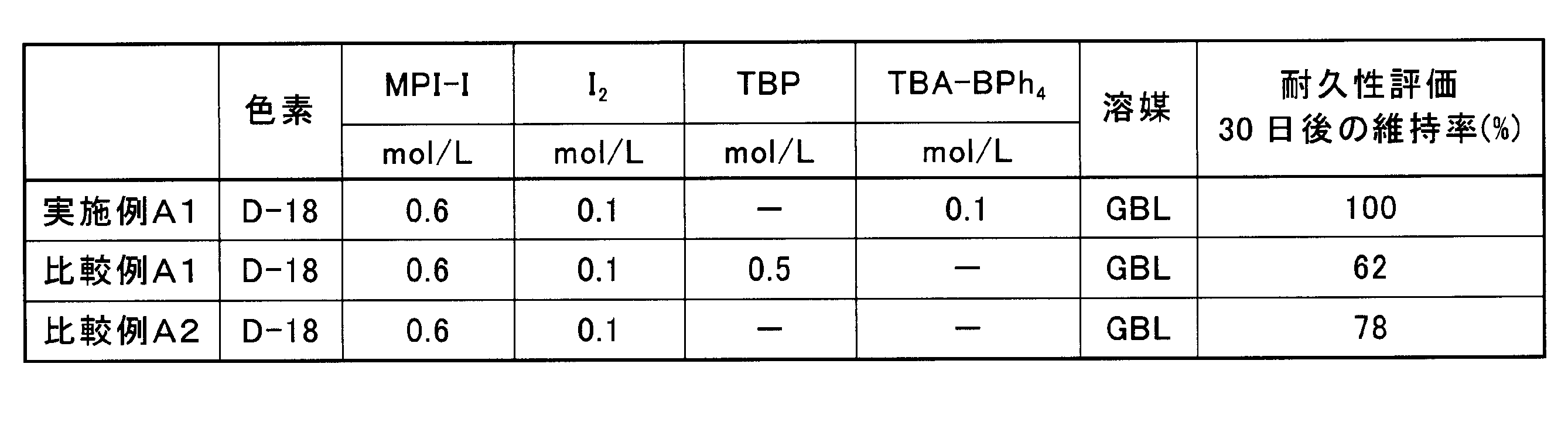 Figure JPOXMLDOC01-appb-T000040