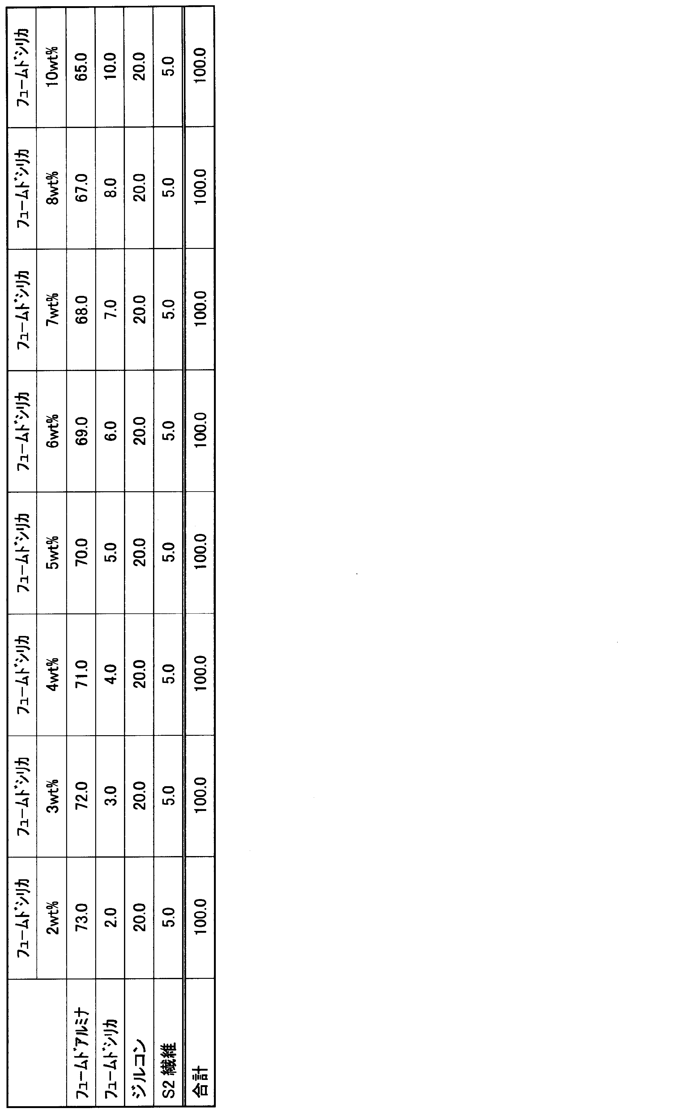 Figure JPOXMLDOC01-appb-T000006