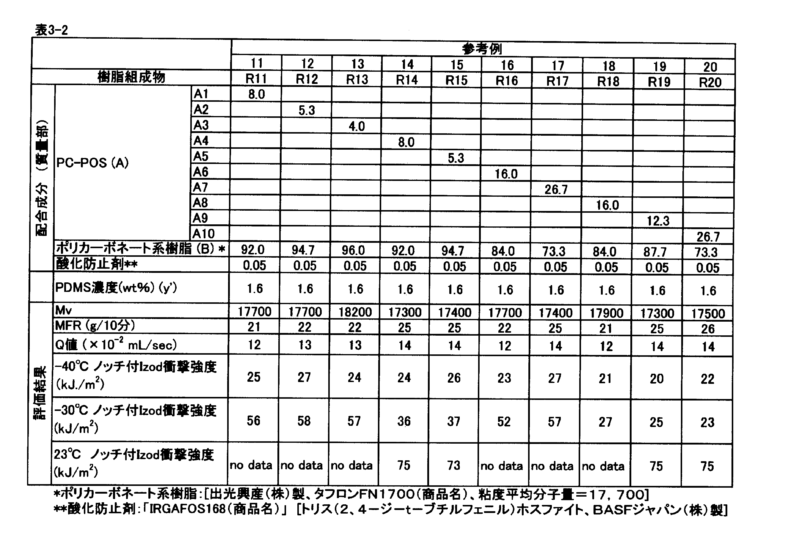 Figure JPOXMLDOC01-appb-T000030