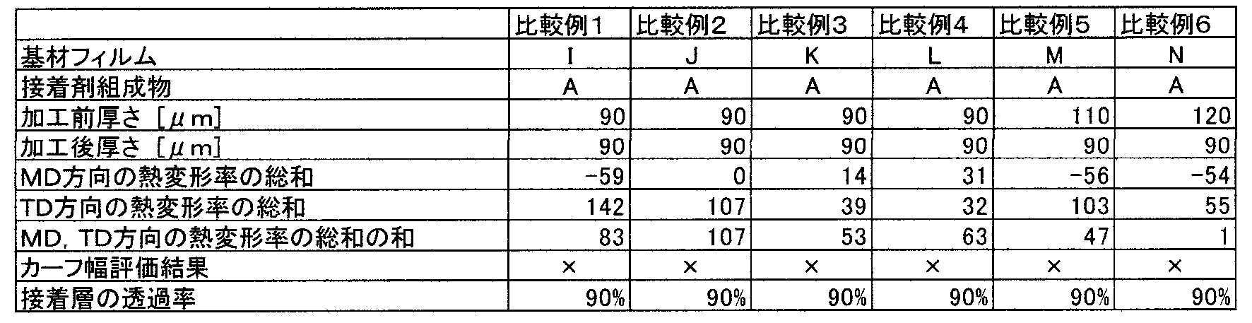 Figure JPOXMLDOC01-appb-T000006