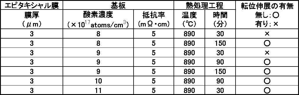 Figure JPOXMLDOC01-appb-T000003