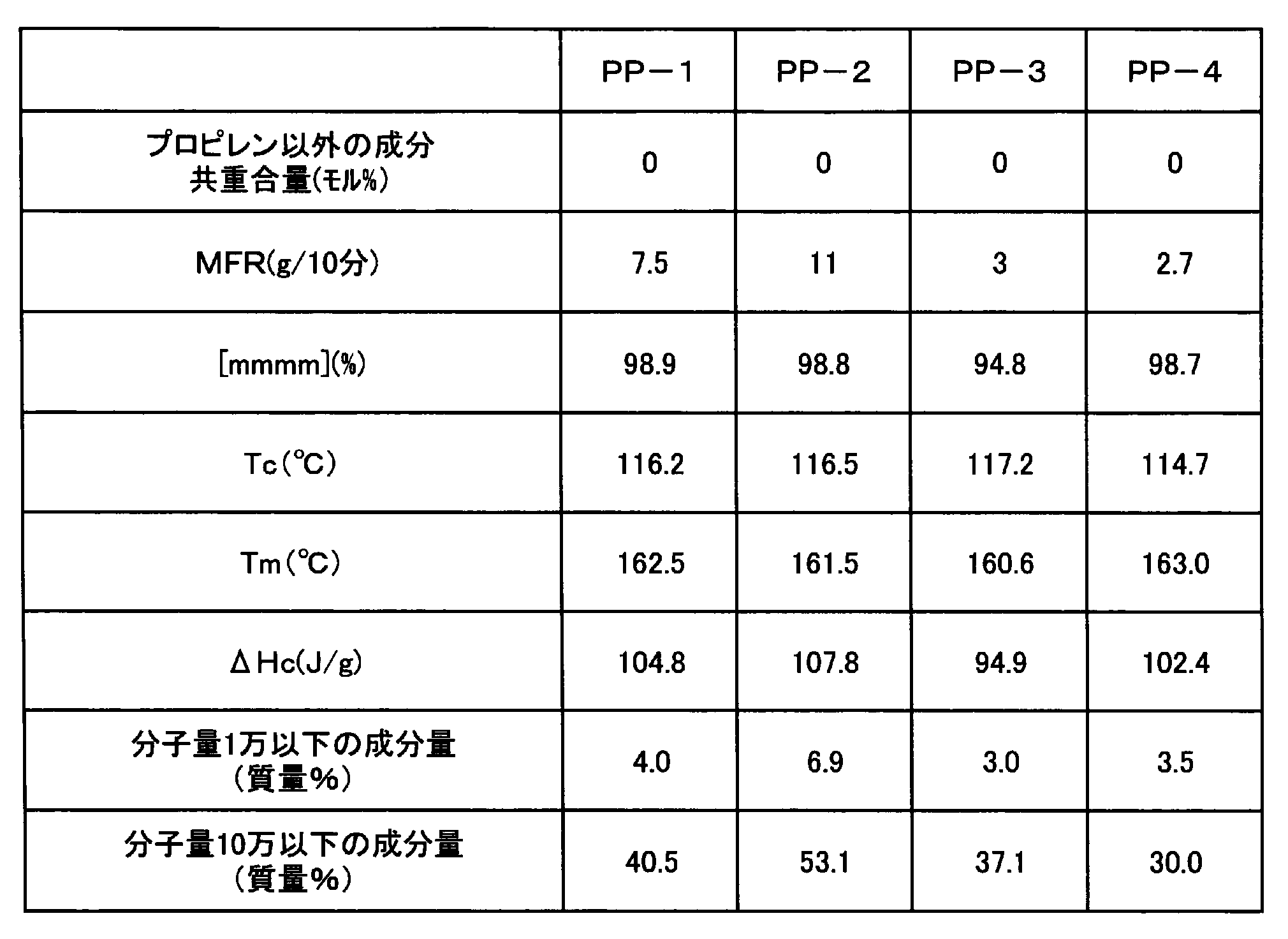 Figure JPOXMLDOC01-appb-T000001