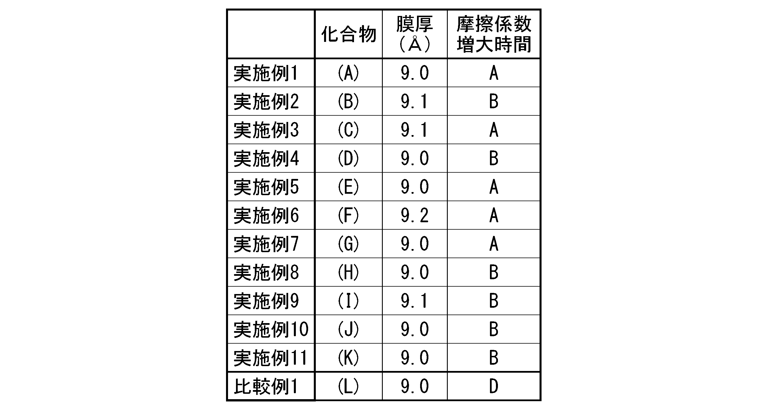 Figure JPOXMLDOC01-appb-T000048