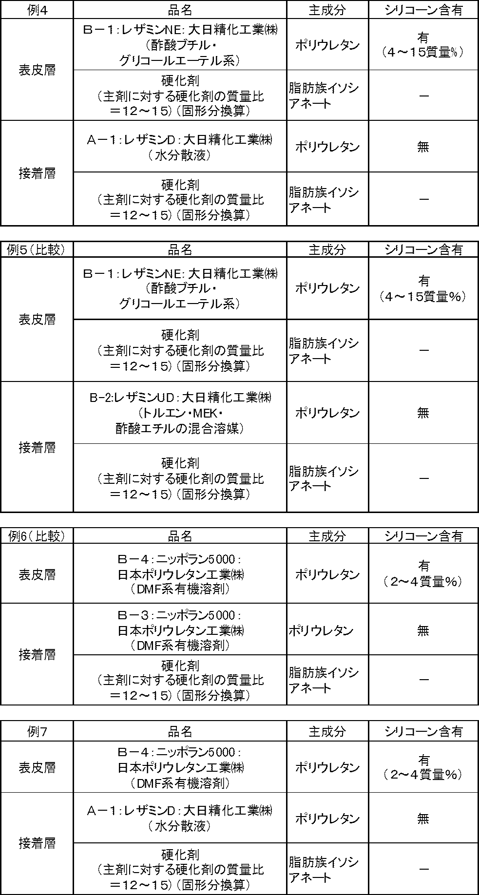 Figure JPOXMLDOC01-appb-T000002