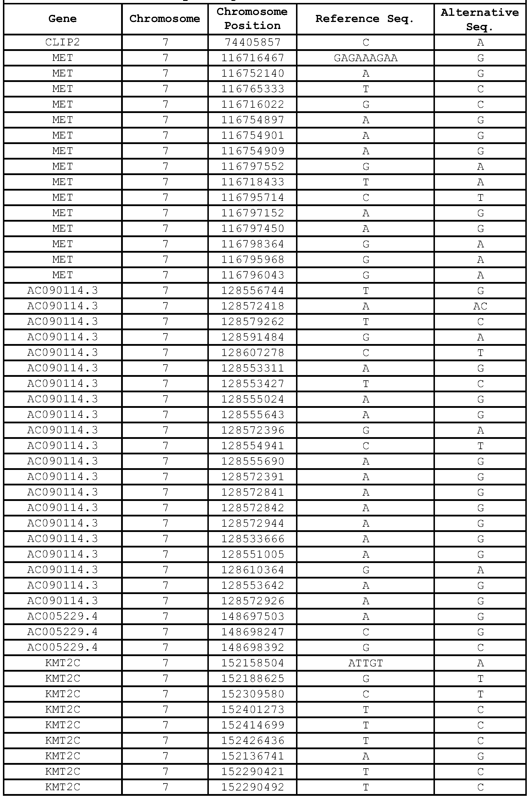 Figure imgf000118_0001