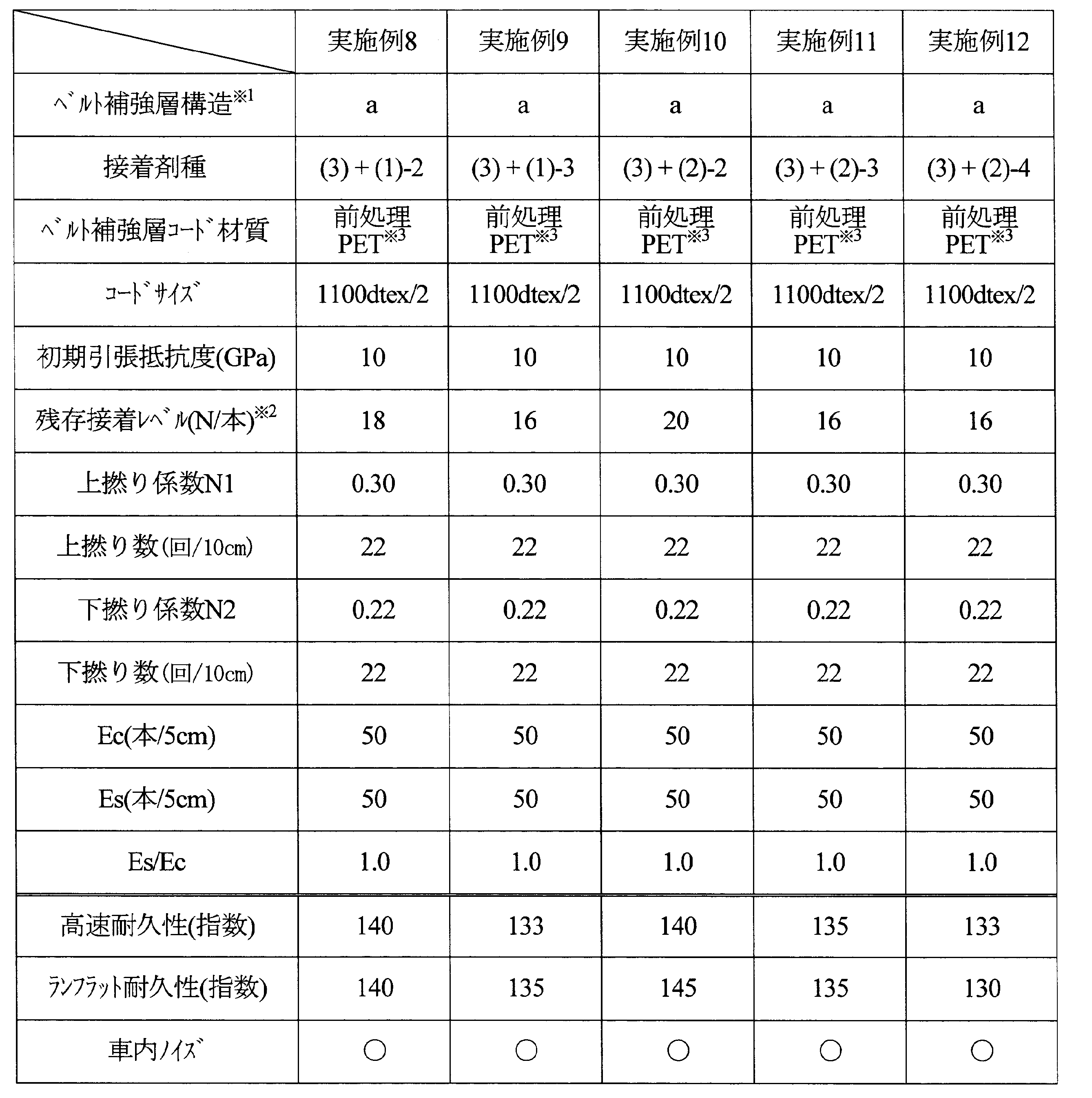 Figure JPOXMLDOC01-appb-T000008