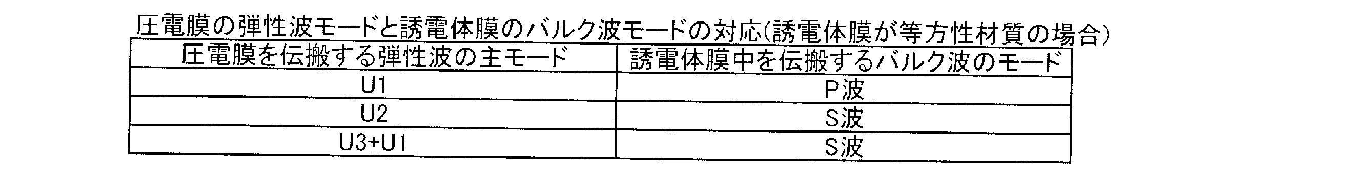 Figure JPOXMLDOC01-appb-T000001