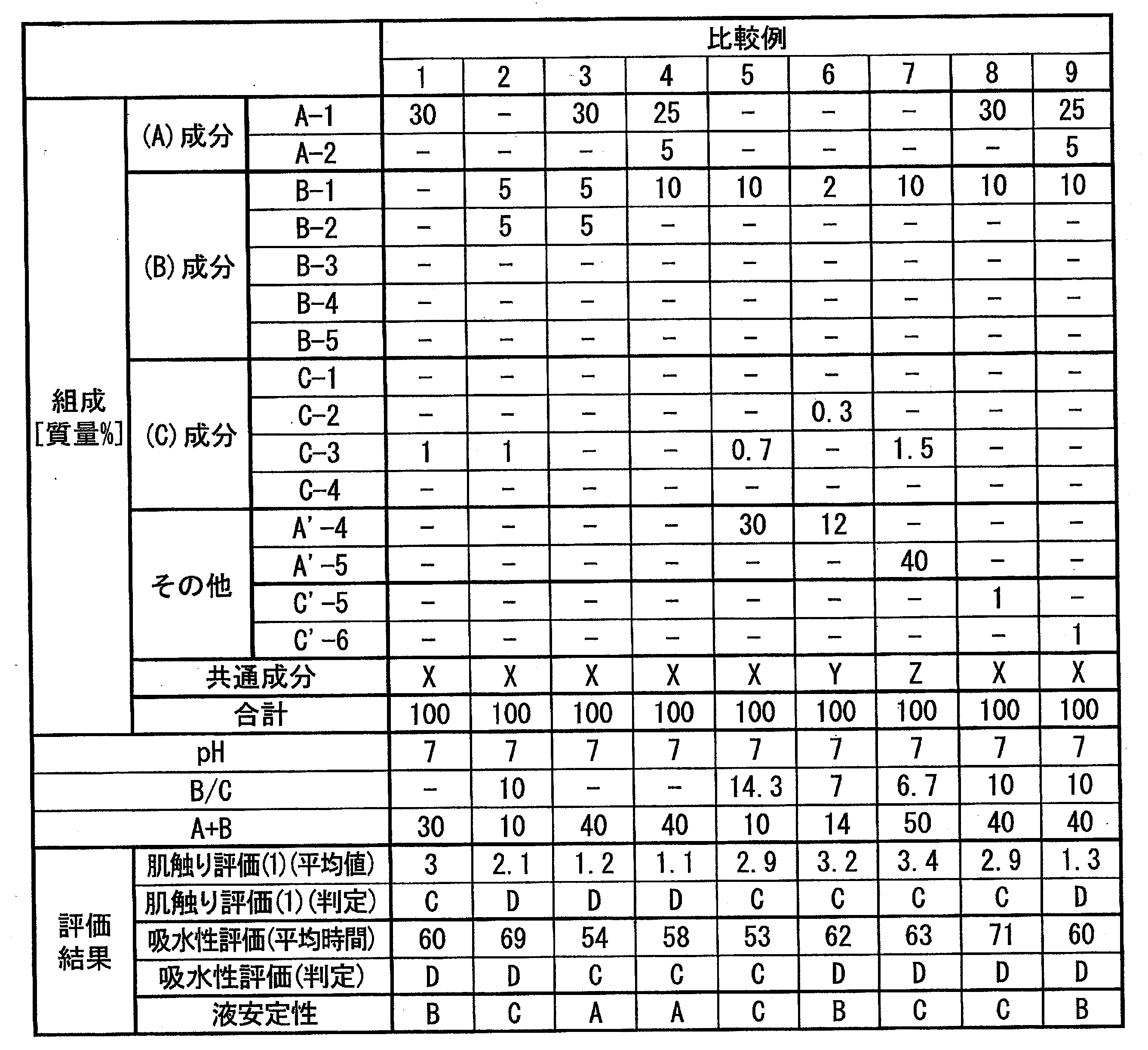 Figure JPOXMLDOC01-appb-T000004