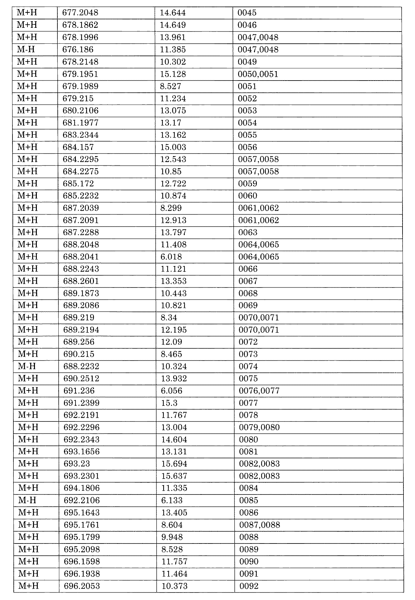 Figure JPOXMLDOC01-appb-I001669