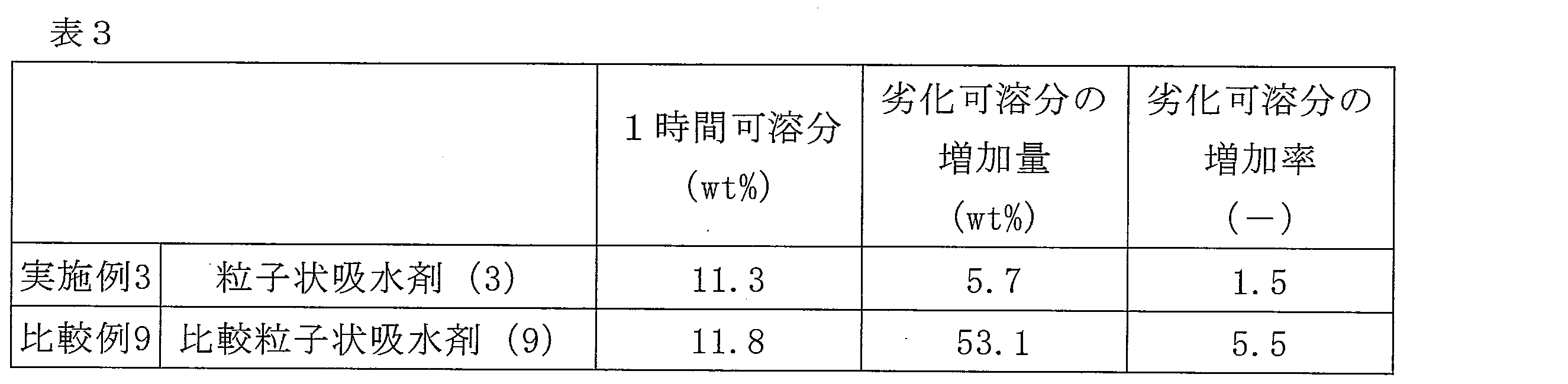 Figure JPOXMLDOC01-appb-T000004