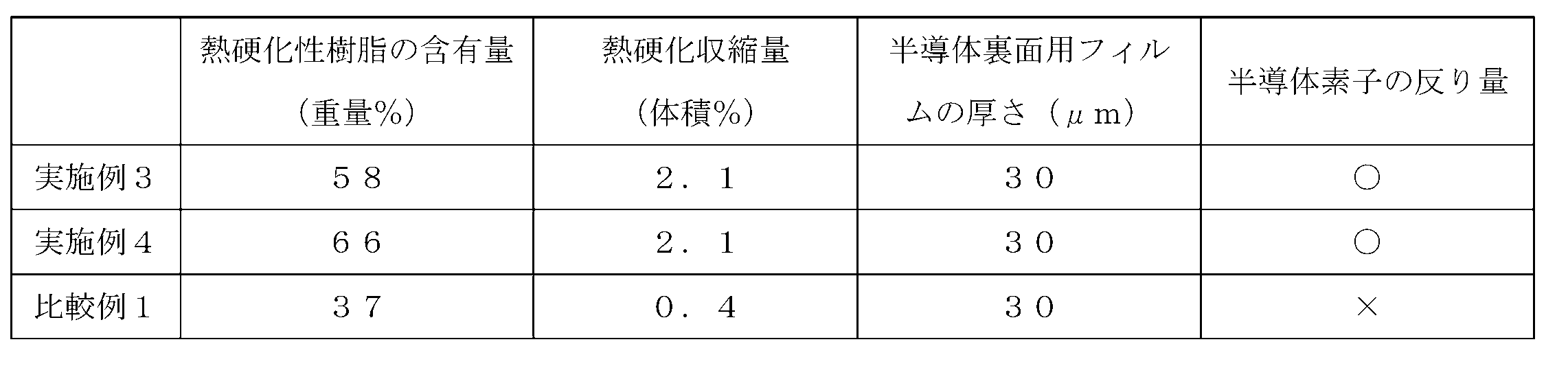 Figure JPOXMLDOC01-appb-T000002