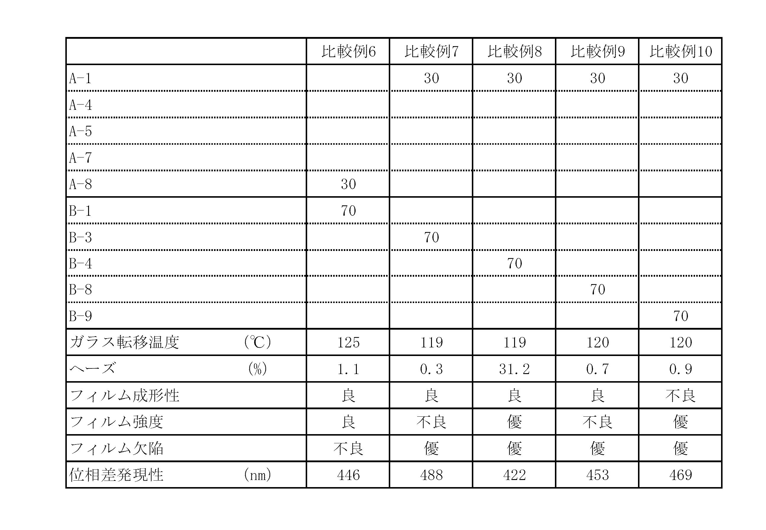 Figure JPOXMLDOC01-appb-I000006