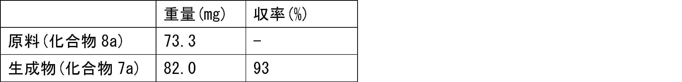 Figure JPOXMLDOC01-appb-T000098
