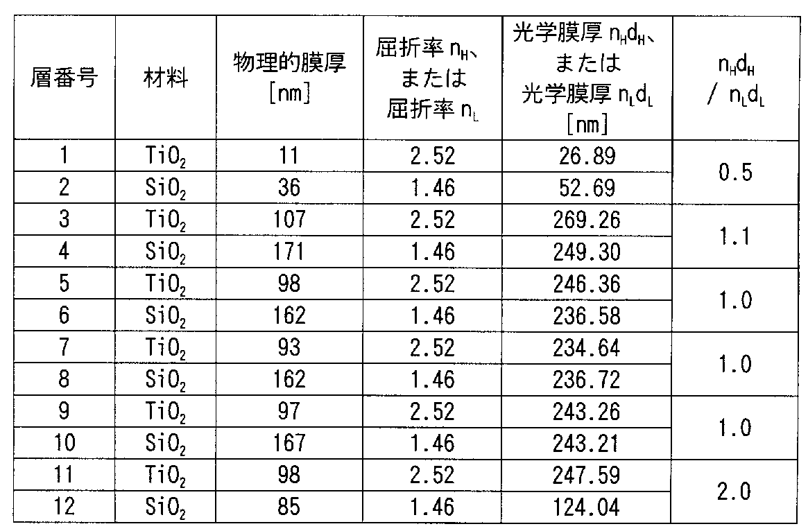 Figure JPOXMLDOC01-appb-T000017