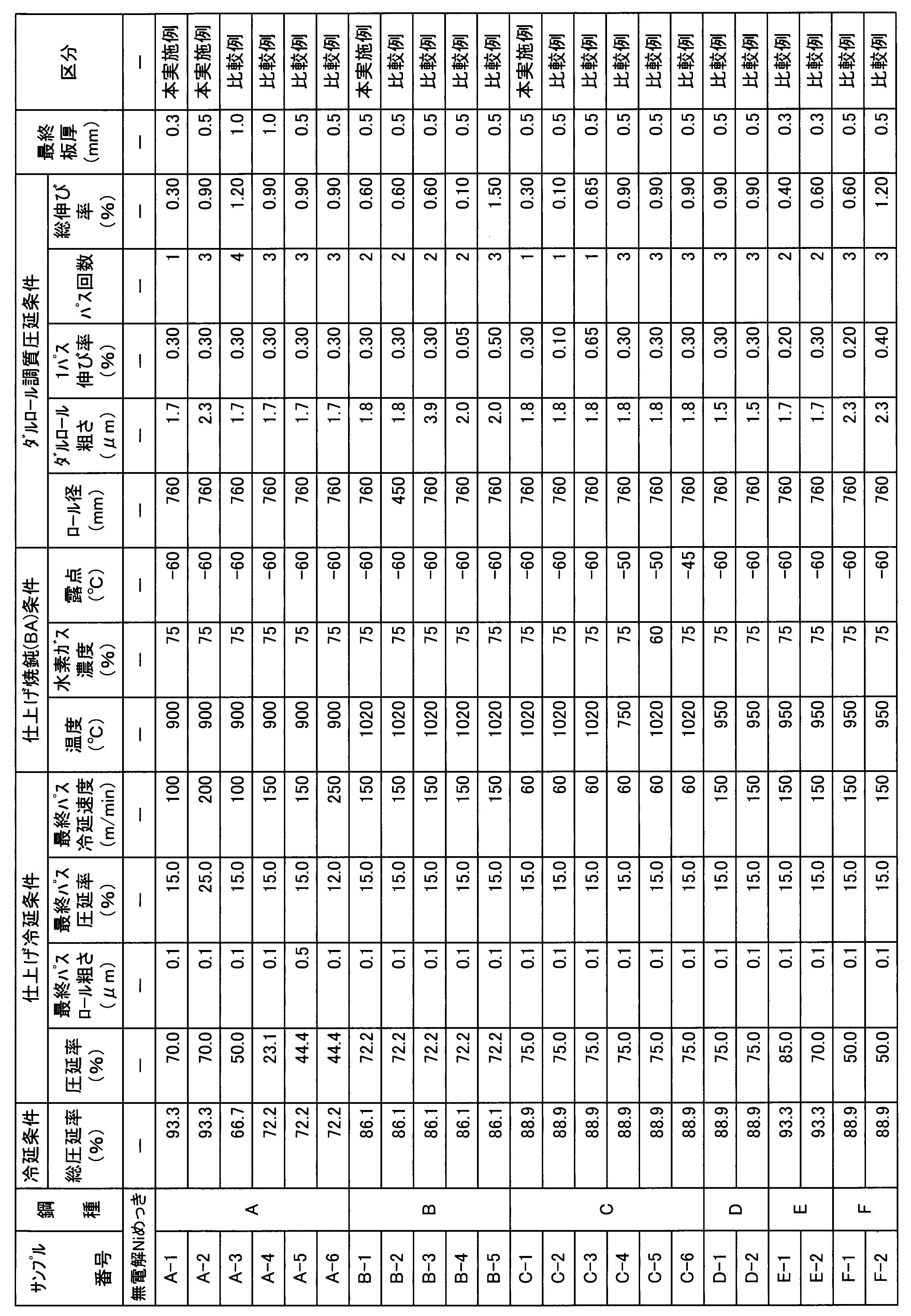 Figure JPOXMLDOC01-appb-T000002