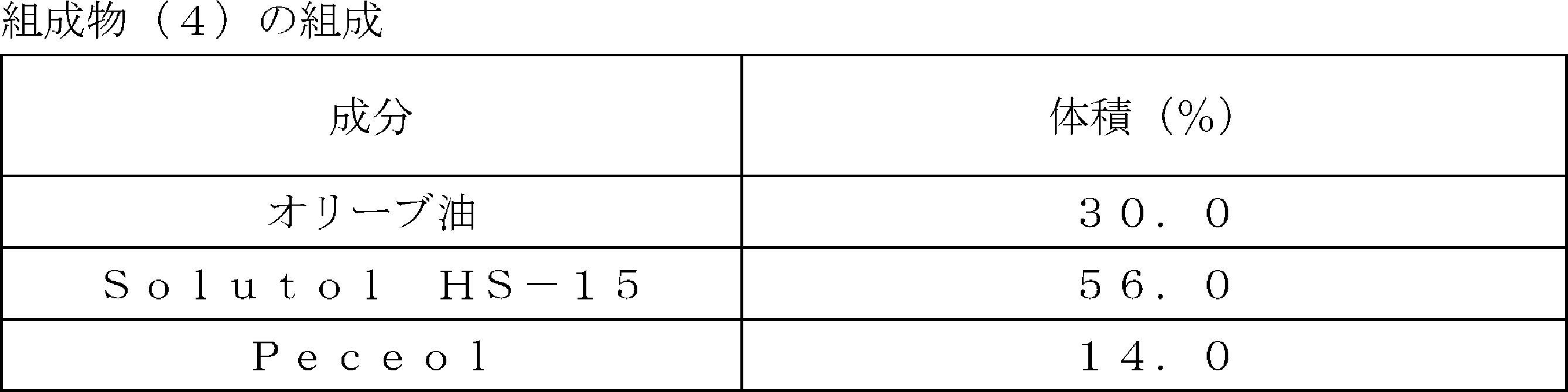 Figure JPOXMLDOC01-appb-T000010
