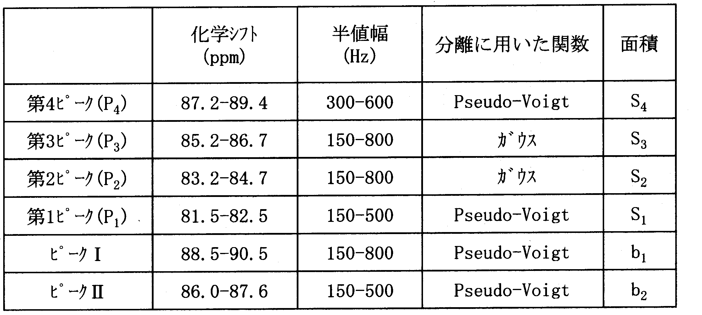 Figure JPOXMLDOC01-appb-T000003