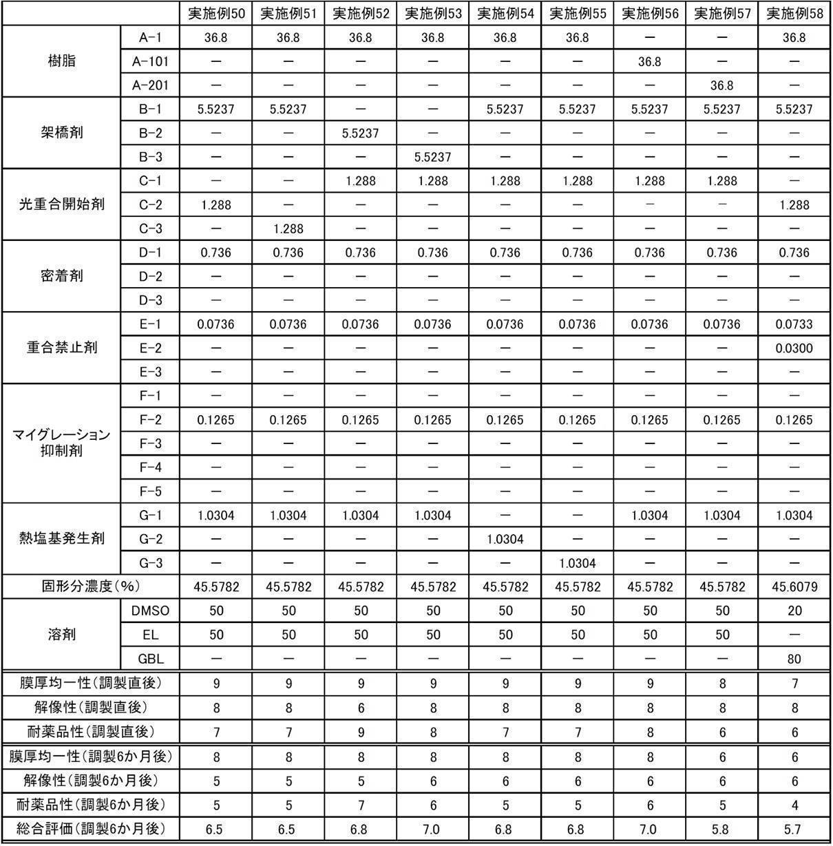 Figure JPOXMLDOC01-appb-T000079