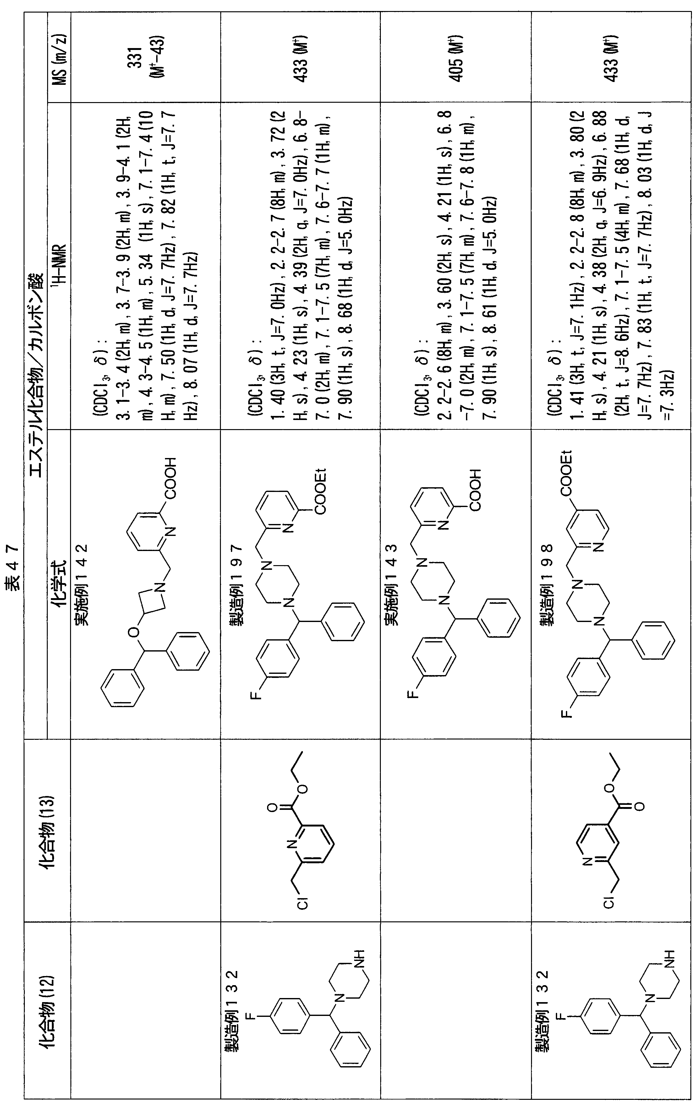 Figure JPOXMLDOC01-appb-T000073