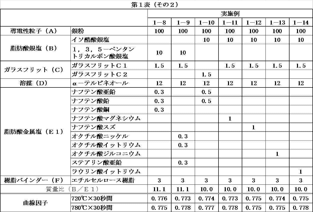 Figure JPOXMLDOC01-appb-T000004