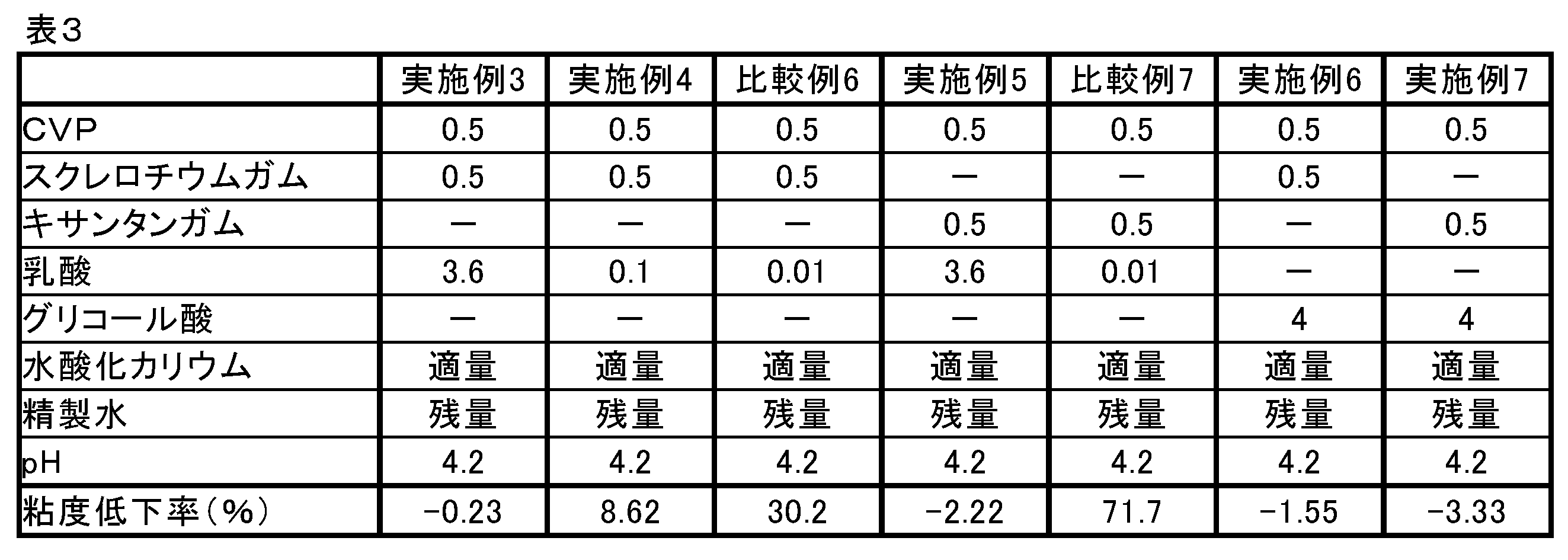 Figure JPOXMLDOC01-appb-T000003