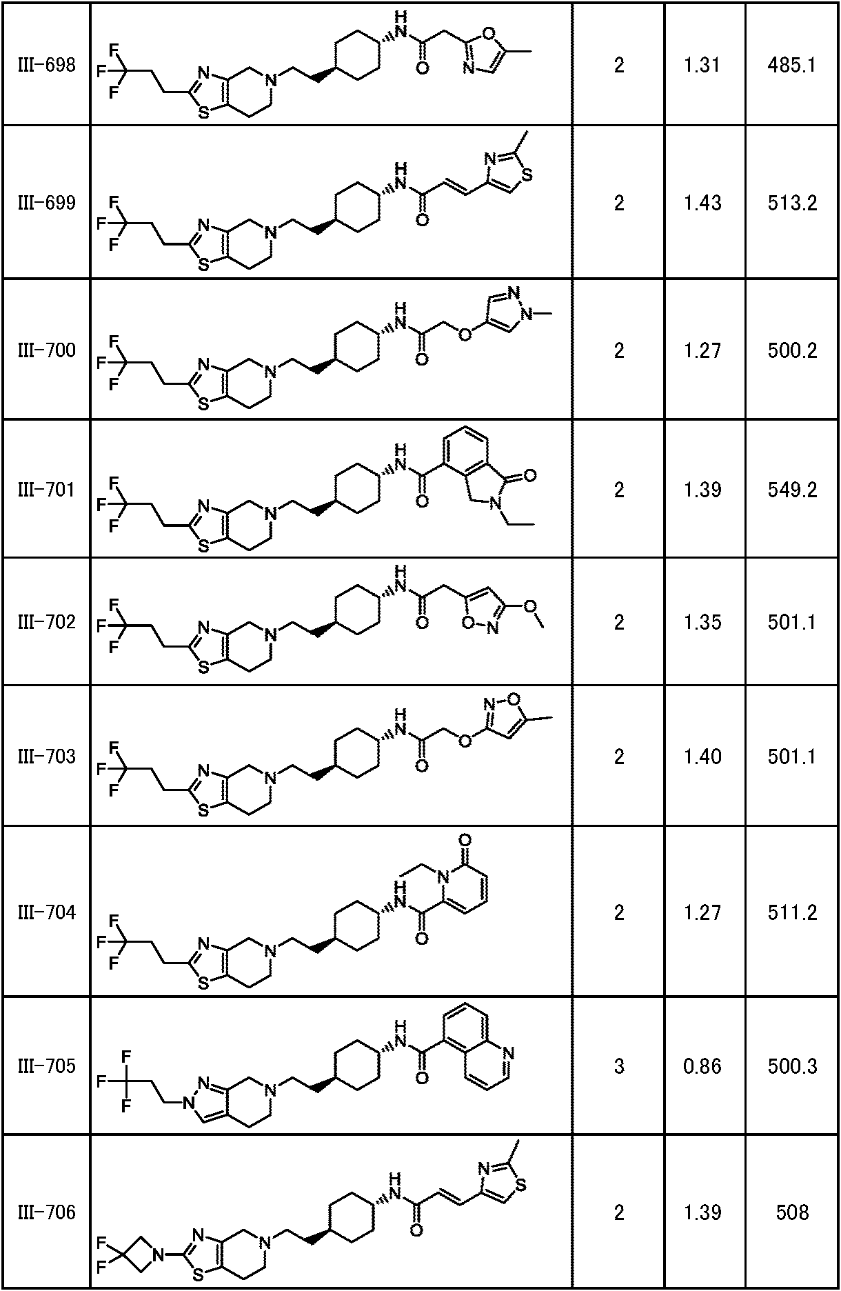 Figure JPOXMLDOC01-appb-T000302