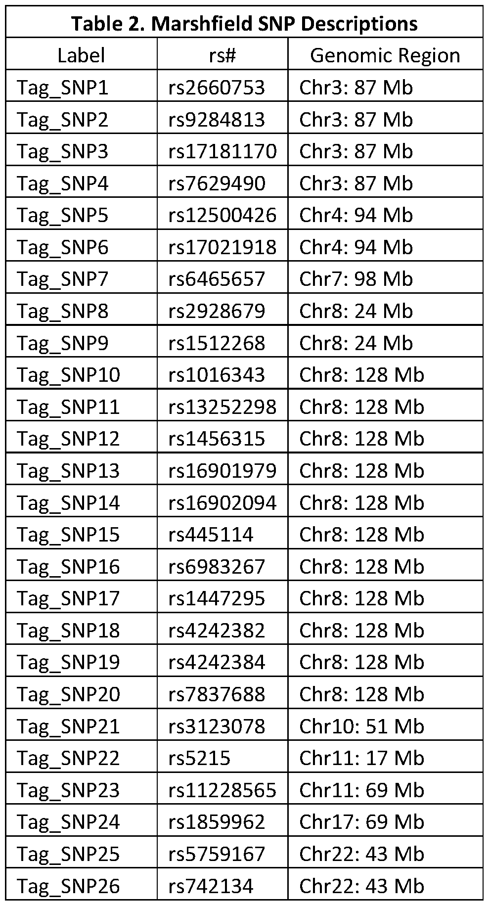 WO2016209772A2 - Snp arrays - Google Patents