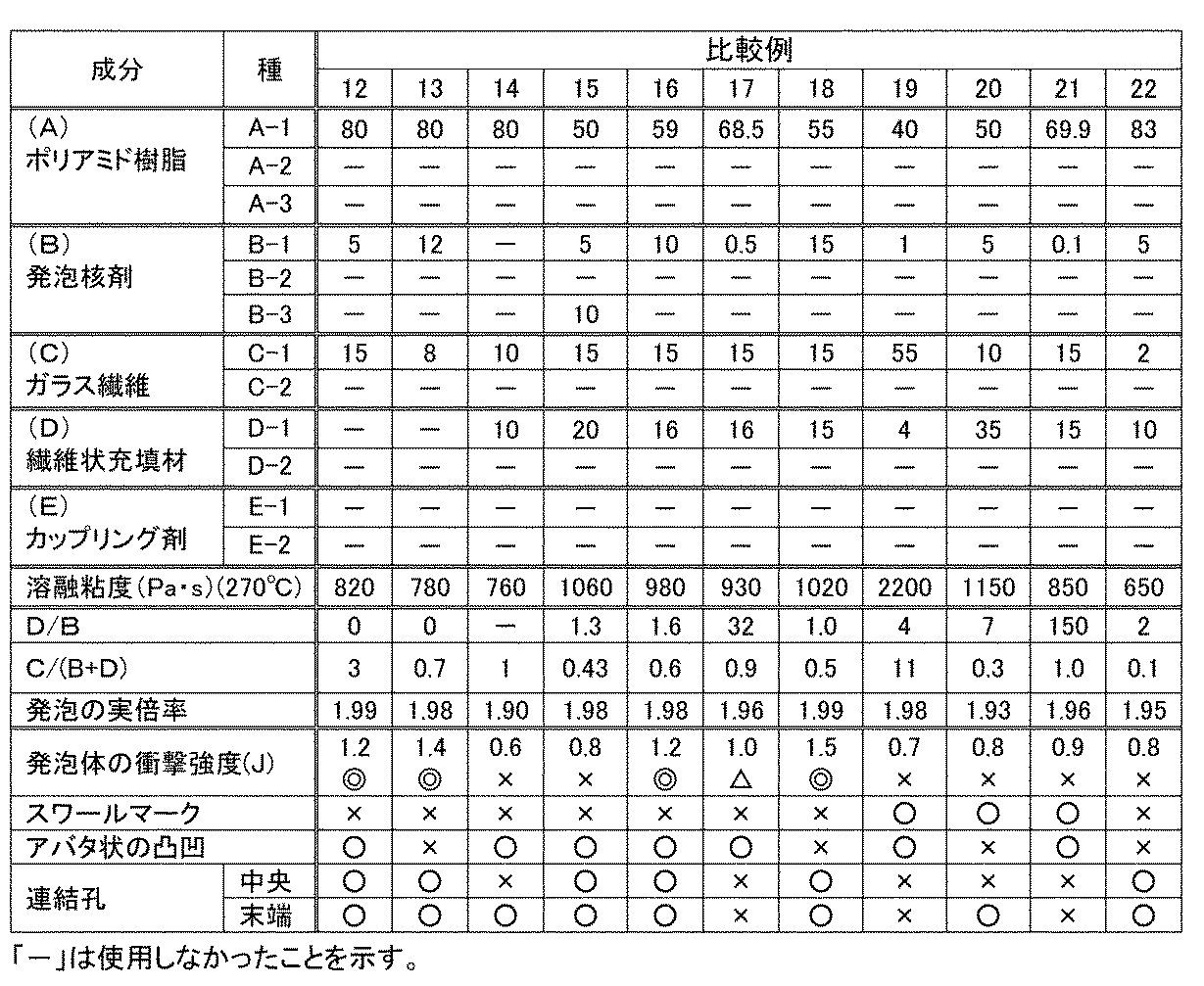 Figure 0006513464