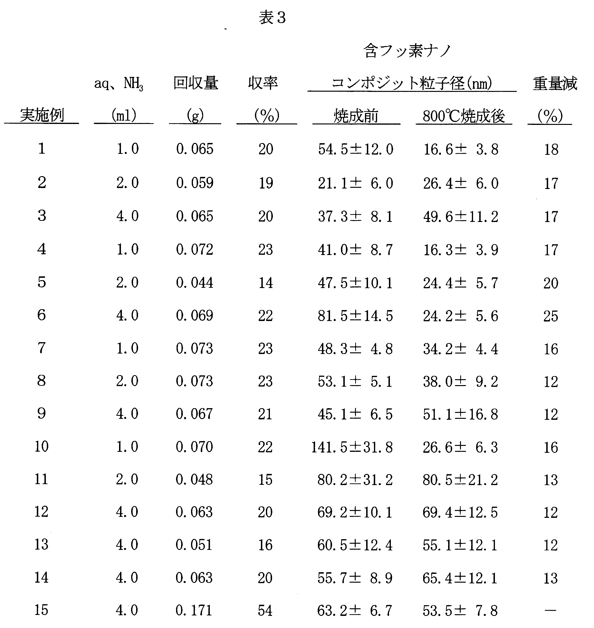Figure JPOXMLDOC01-appb-I000003