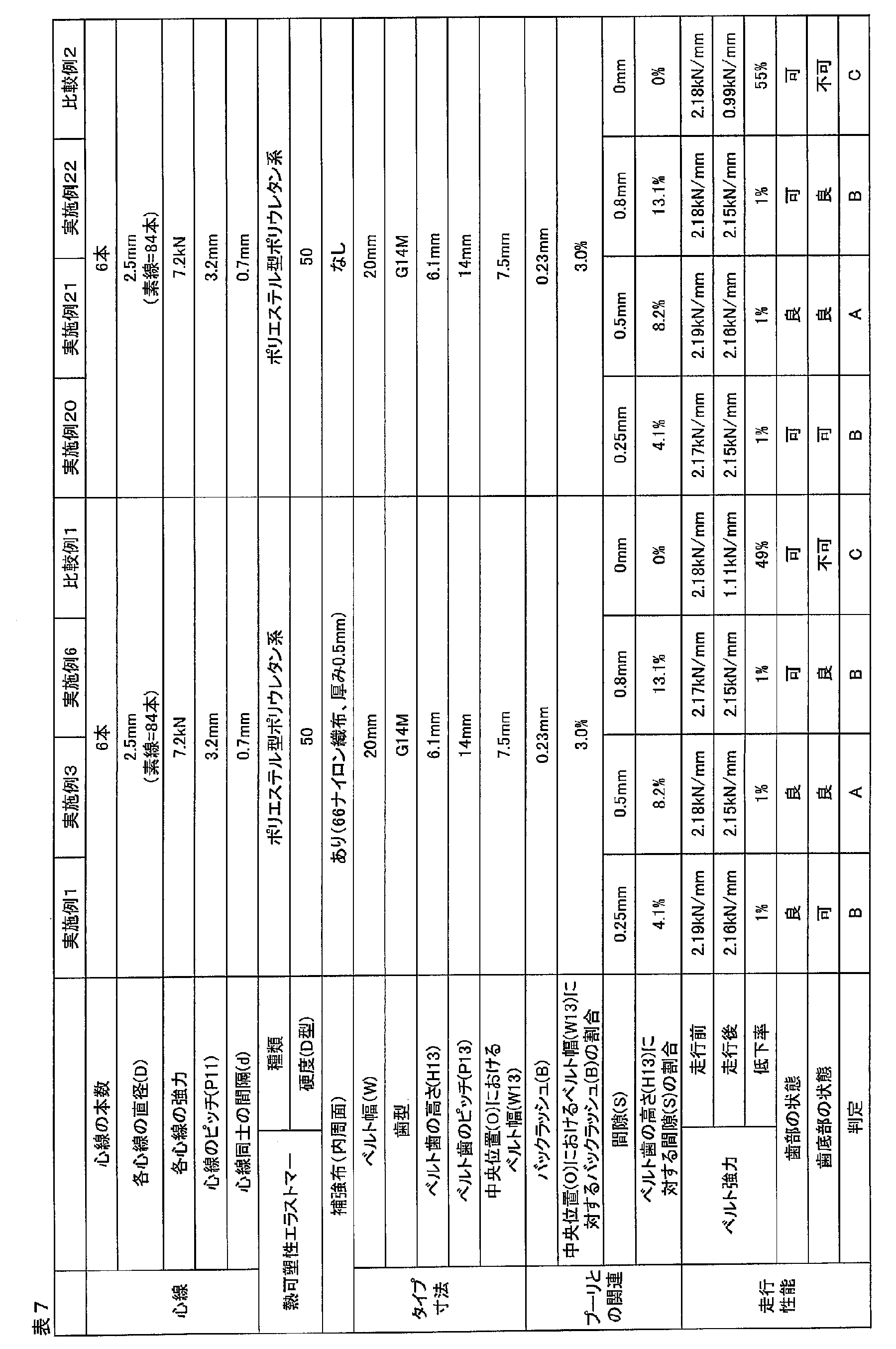 Figure JPOXMLDOC01-appb-T000007