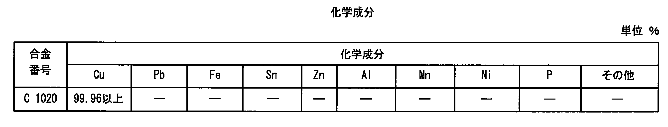 Figure JPOXMLDOC01-appb-T000007