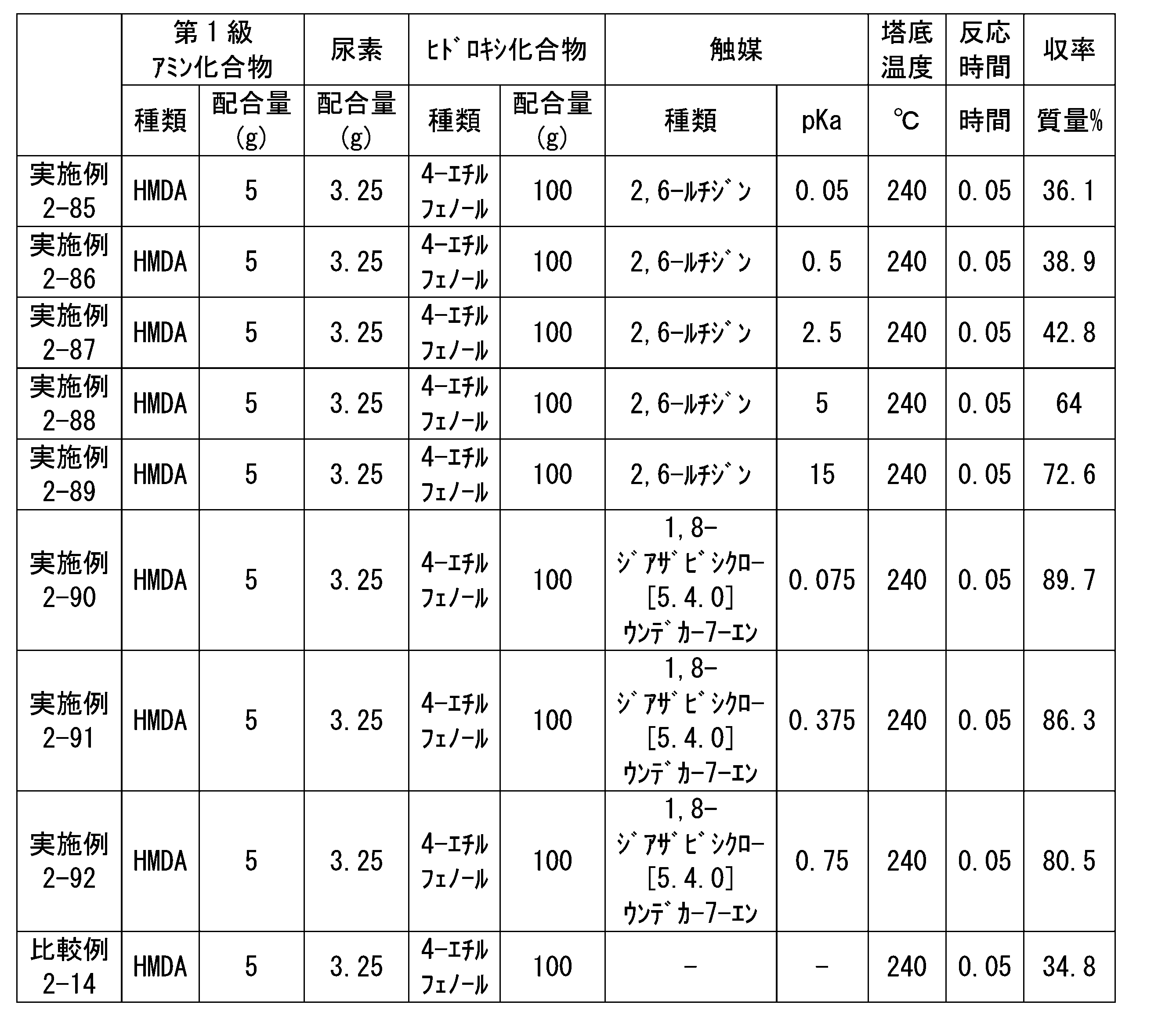 Figure JPOXMLDOC01-appb-T000148