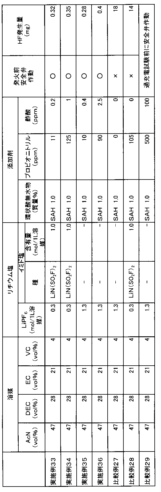Figure JPOXMLDOC01-appb-T000042