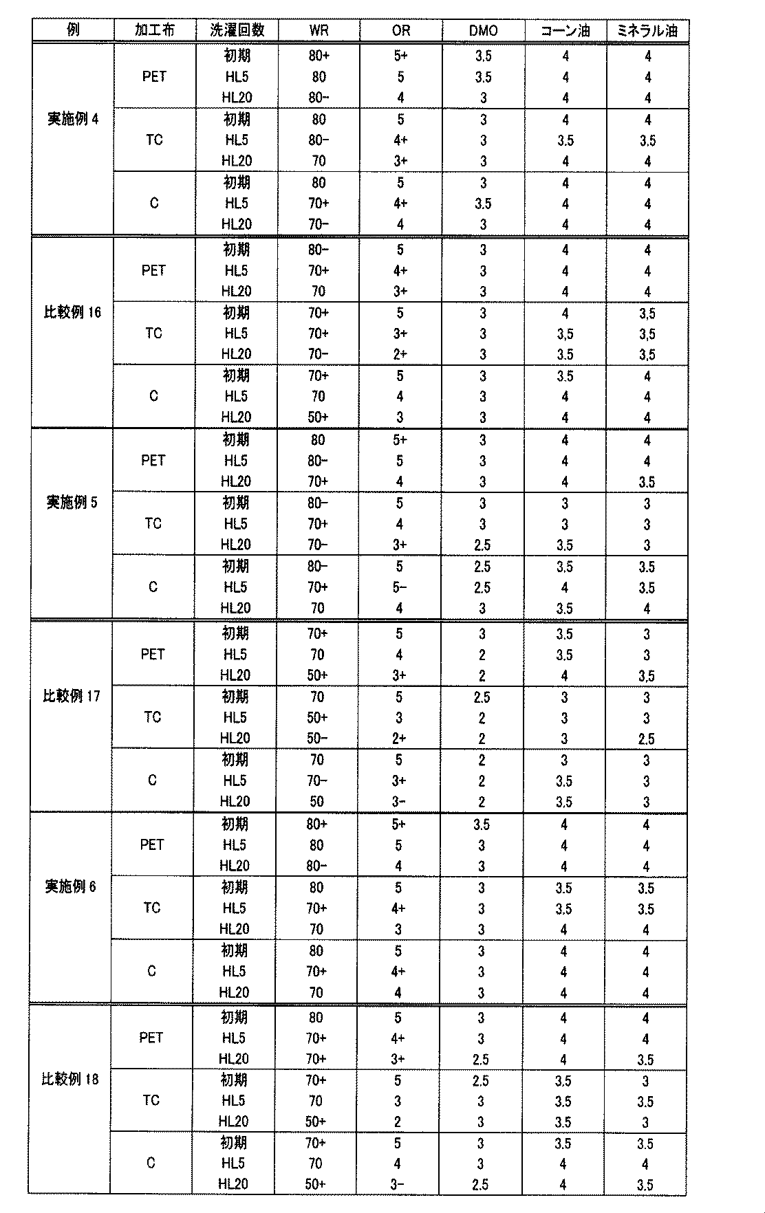 Figure JPOXMLDOC01-appb-T000013