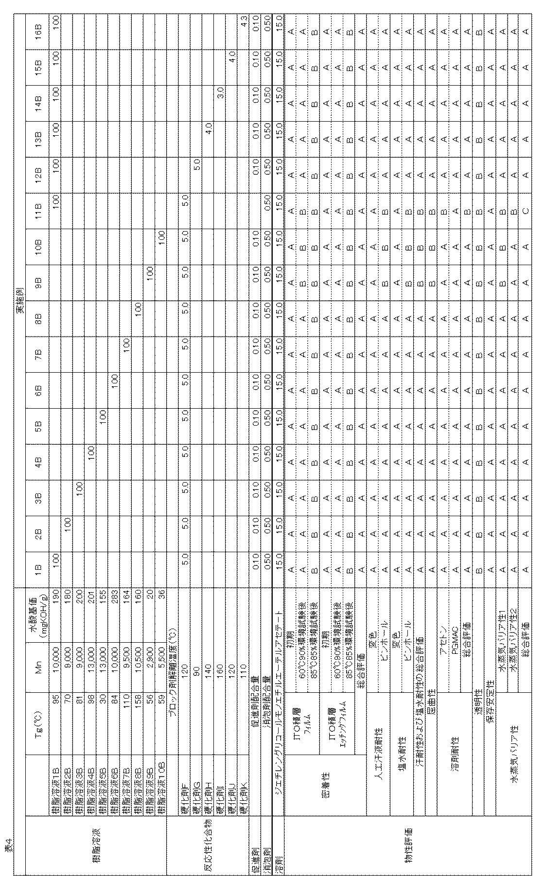 Figure JPOXMLDOC01-appb-T000004