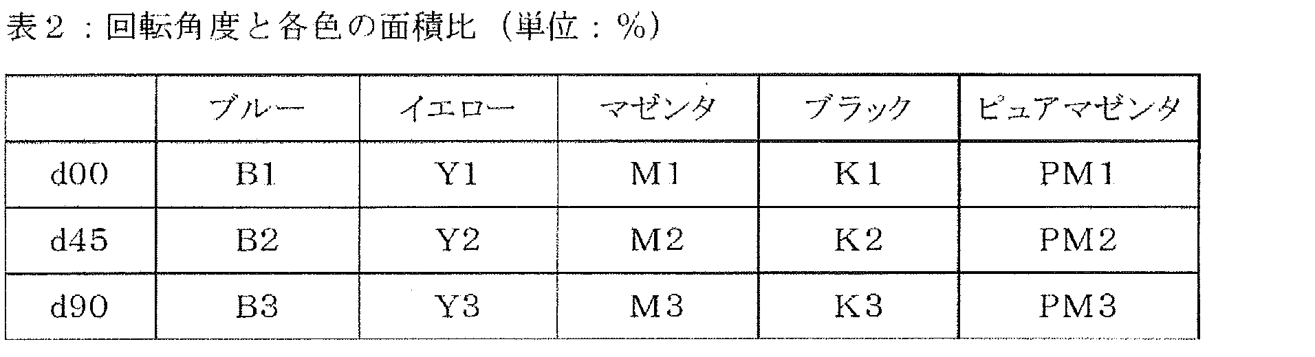 Figure JPOXMLDOC01-appb-T000003