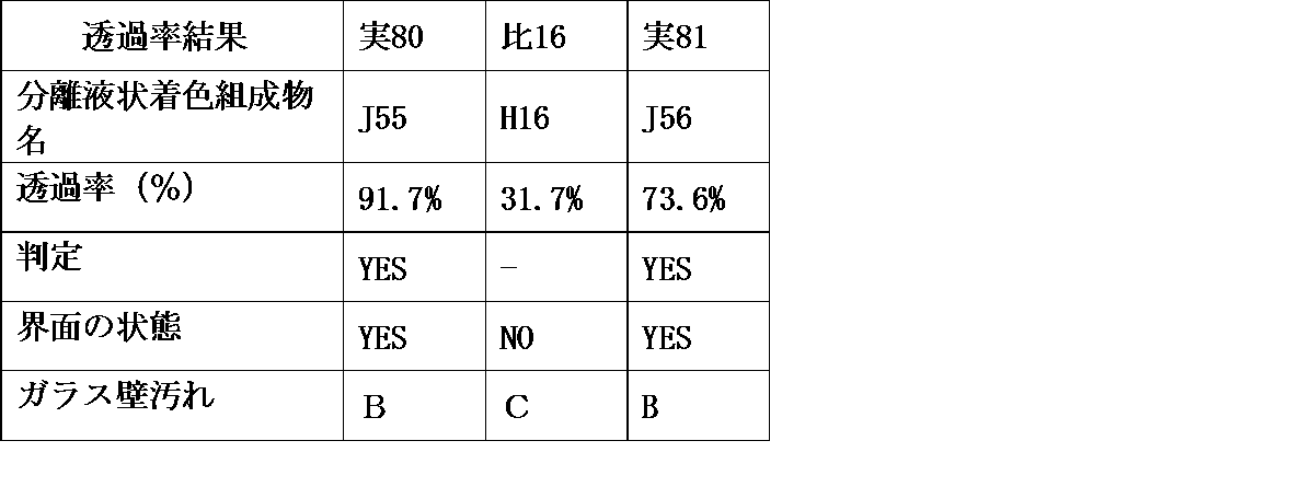Figure JPOXMLDOC01-appb-T000031