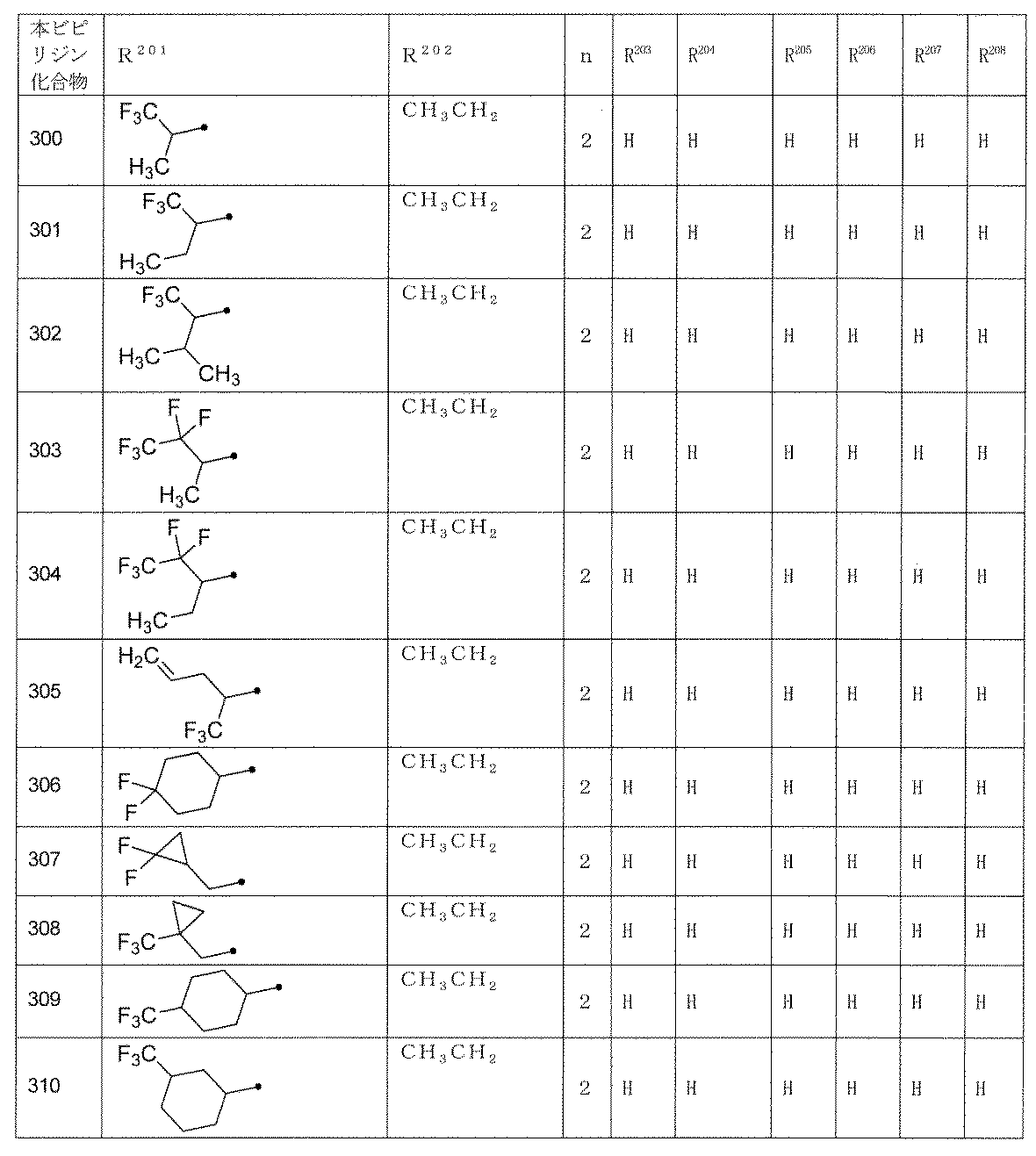 Figure JPOXMLDOC01-appb-T000147