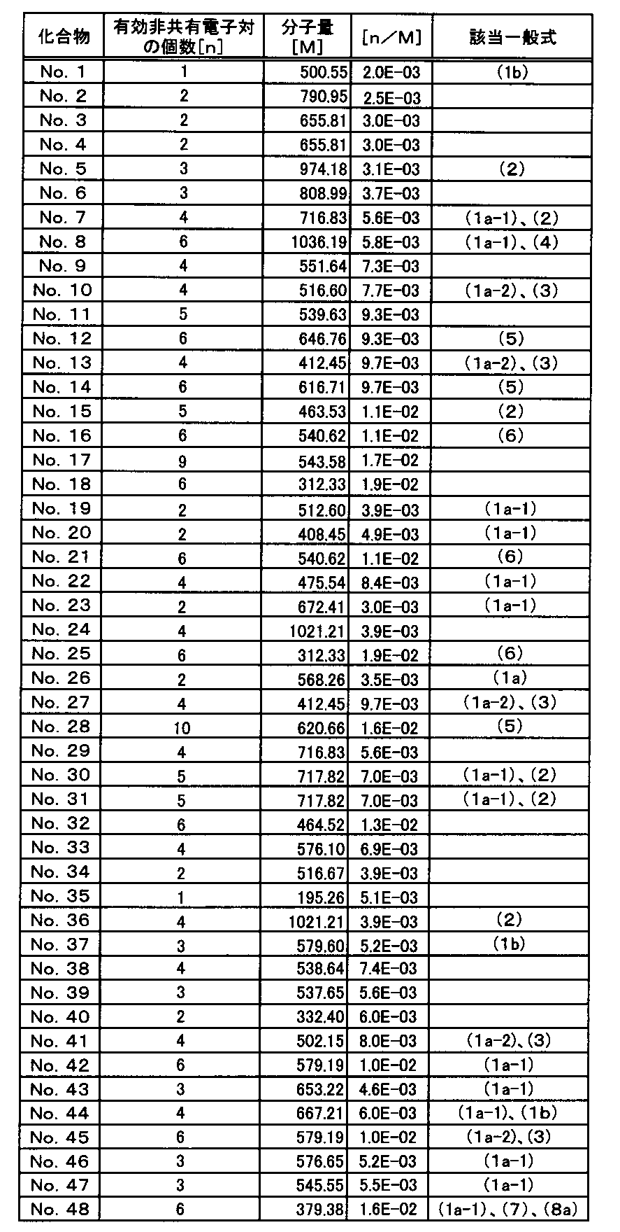 Figure JPOXMLDOC01-appb-T000007