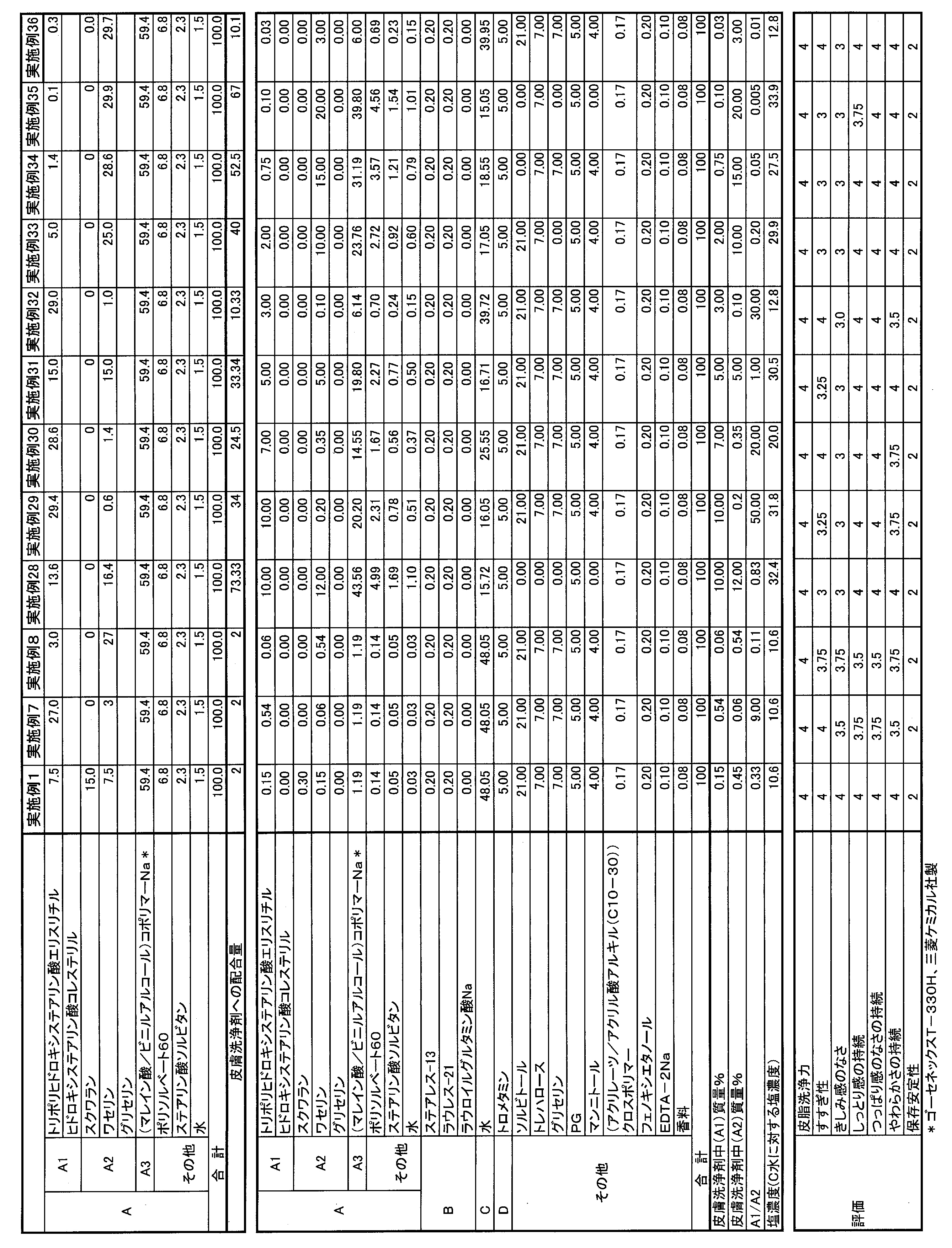 Figure JPOXMLDOC01-appb-T000006