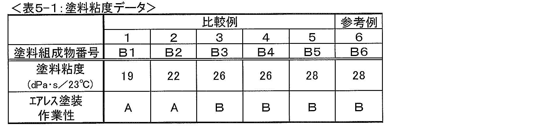 Figure JPOXMLDOC01-appb-T000010