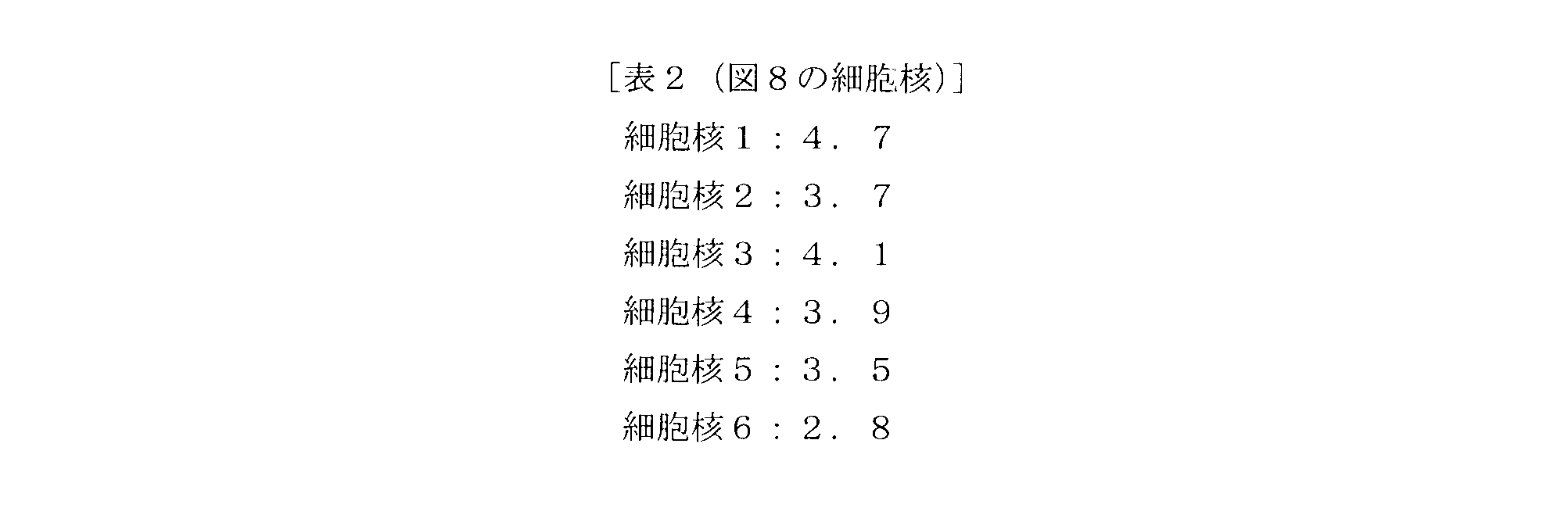 Figure JPOXMLDOC01-appb-T000002