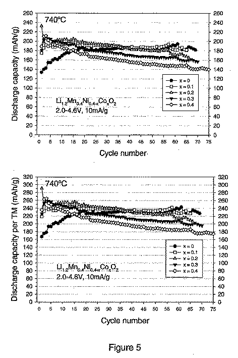Figure 2007503102