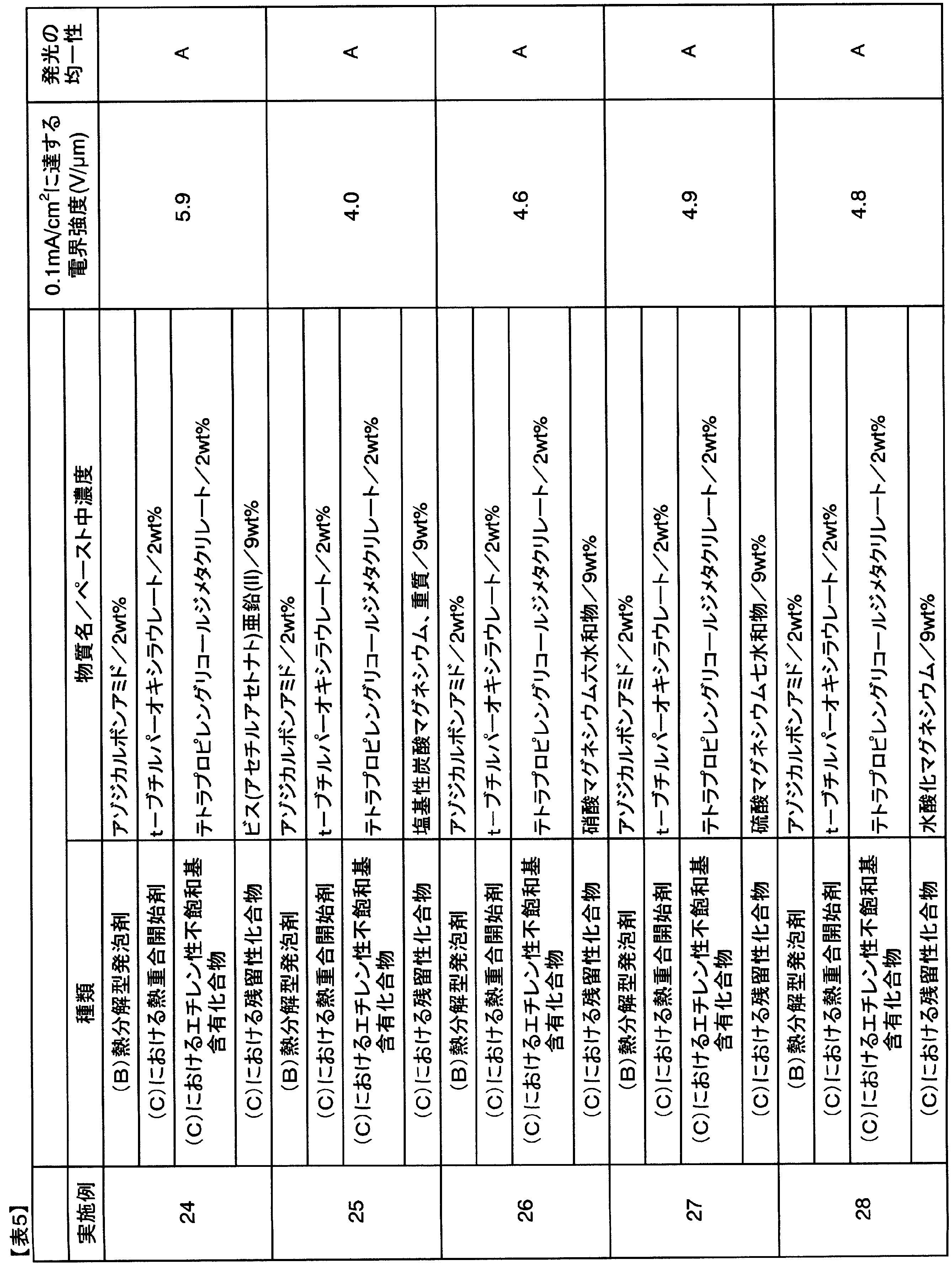 Figure JPOXMLDOC01-appb-T000005