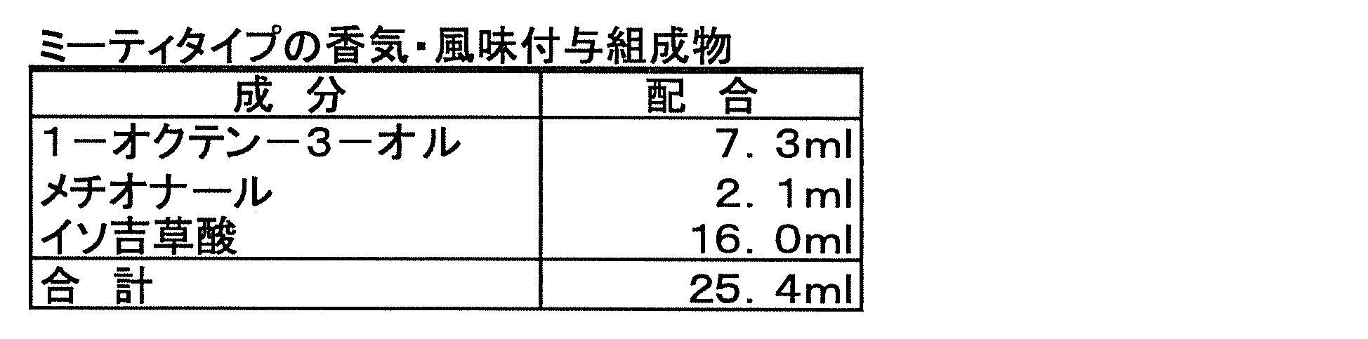 Figure JPOXMLDOC01-appb-T000016